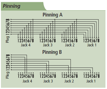 Éclateur modulaire RJ-45 Schéma d’application
