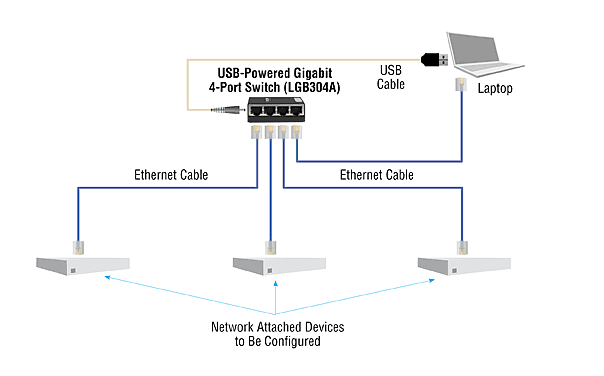 Commutateur Gigabit Ethernet avec alimentation EU - 4 ports Schéma d’application