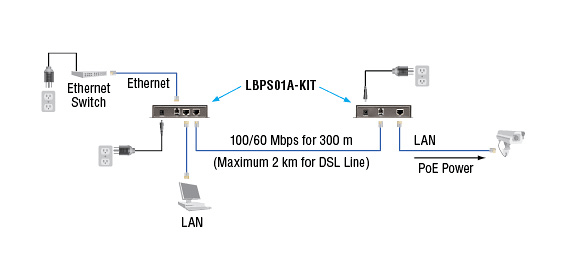 Kit Extender Ethernet VDSL2 PoE, PSE Schéma d’application