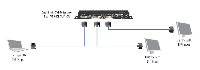 Splitter DVI-D Dual-Link Schéma d’application