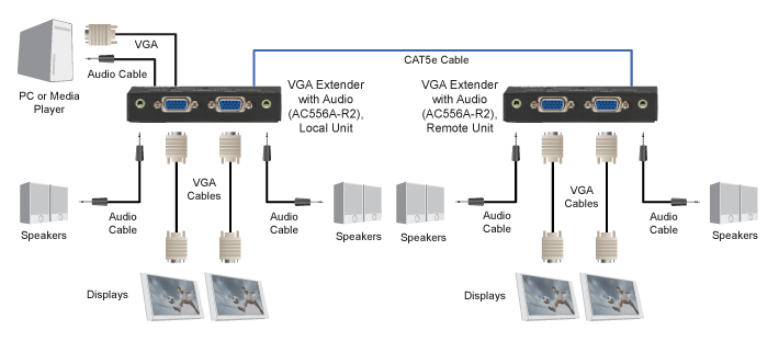 Convertisseur VGA à DVI Schéma d’application