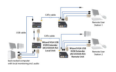 Splitter VGA compact Schéma d’application