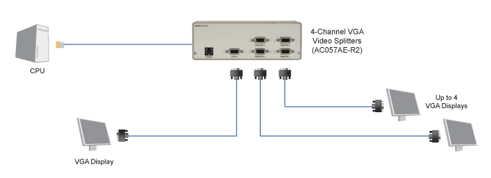 Agility KVM over IP Fiber Extender - Dual-Monitor, DisplayPort, USB 2.0 Schéma d’application