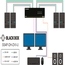 SS2P-DH-DVI-U: (2) DVI-I: Single/Dual Link DVI, VGA, HDMI via adapteur, 2 ports, clavier/souris USB, audio