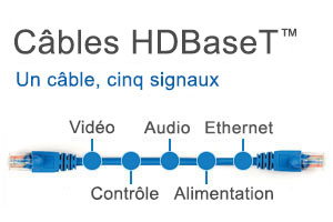 Un câble suffit avec la technologie HDBaseT