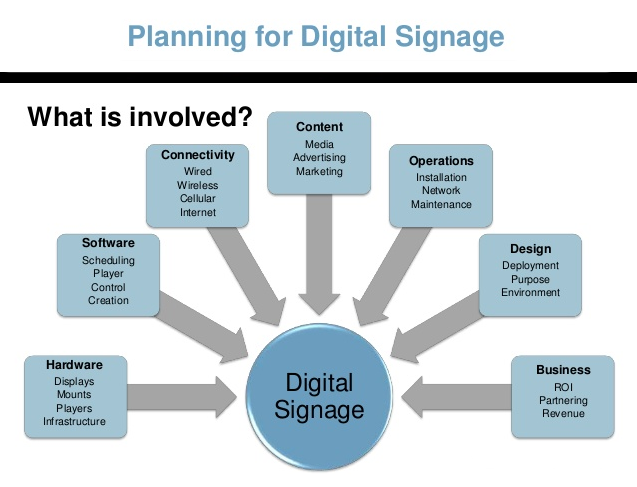 Planifier un système d’affichage numérique