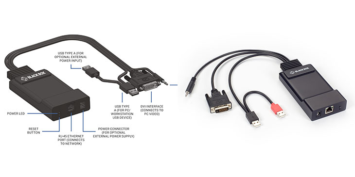 ZeroU DVI Transmitters