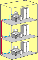 Bâtiment avec câblage plénum et riser